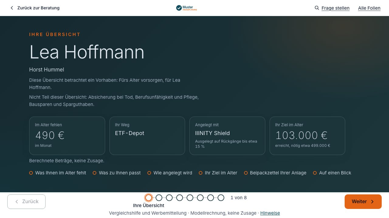 Dieselbe Folie in Logo und Farben des erfundenen Büros Muster Finanzplanung