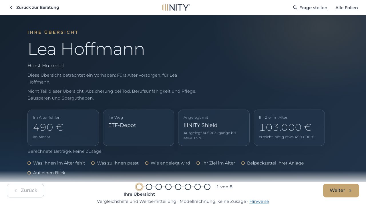 Erste Folie der Kundenpräsentation im IIINITY-Design: Übersicht für eine erfundene Musterkundin mit Lücke, Weg, Strategie und Ziel im Alter